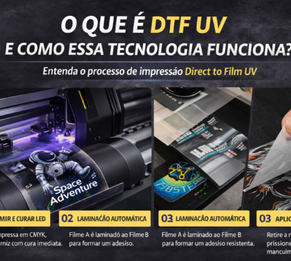 Sequência visual do processo DTF UV mostrando três etapas: impressão de adesivo em filme com impressora UV, laminação do material para formar o transfer e aplicação manual do adesivo em superfície escura, destacando cores vibrantes e acabamento em relevo.